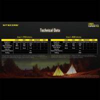 Nitecore LR60 Camping Lantern - Campinglampa + Power Bank + Laddare 3 i 1